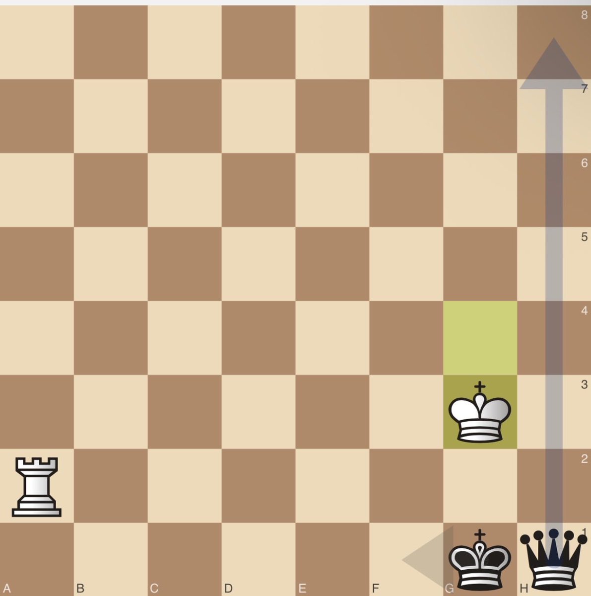 TurkishChess's tweet photo. @justchesser G7 piyonunu bırakmak son hamlede a1 e olan bakışı kesiyor. Şh7 doğru hamle. https://t.co/M6Rk0Q5LJx