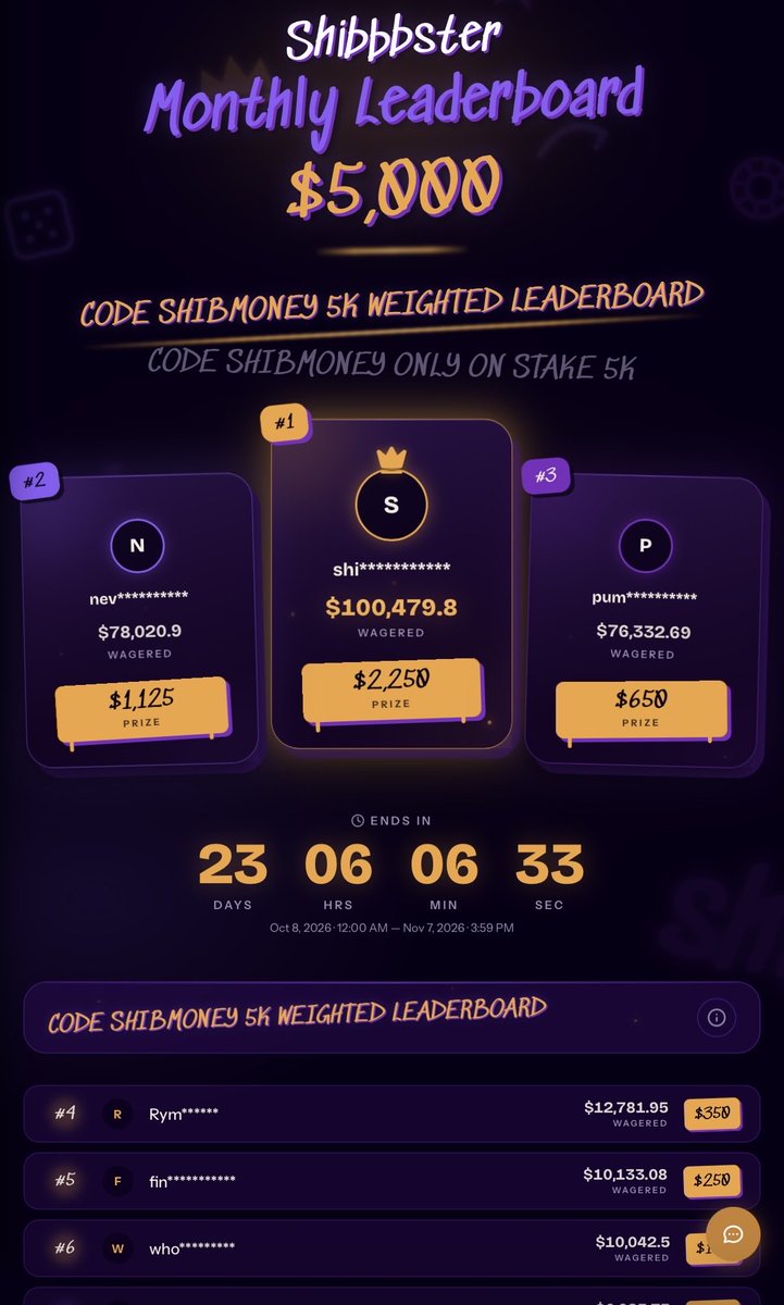 Slotswithshib's tweet photo. STAKE 10K MONTHLY LEADERBOARD 
5k WEIGHTED 
5K ONLY ON STAKE 

DM ID INTERESTED TO PLAY ON CODE SHIBMONEY 🪂 https://t.co/dur5DUfLAI