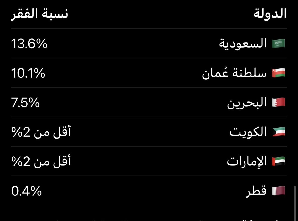 iu9ipx's tweet photo. هههههههههههههههههههه اخخ قسم بالله ضحككك https://t.co/cYhmvwxrCC