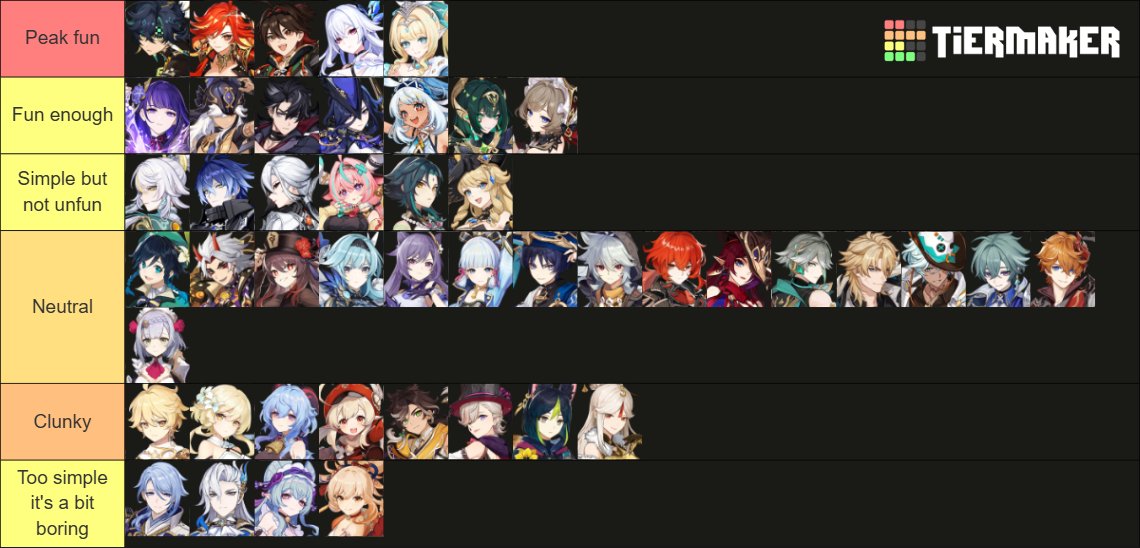 raijuzph's tweet photo. Tier list slop that nobody will see but it was fun to think about with all the discussions around gameplay lately. Mitya would go in peak fun (not biased) https://t.co/UzfbmWts5l