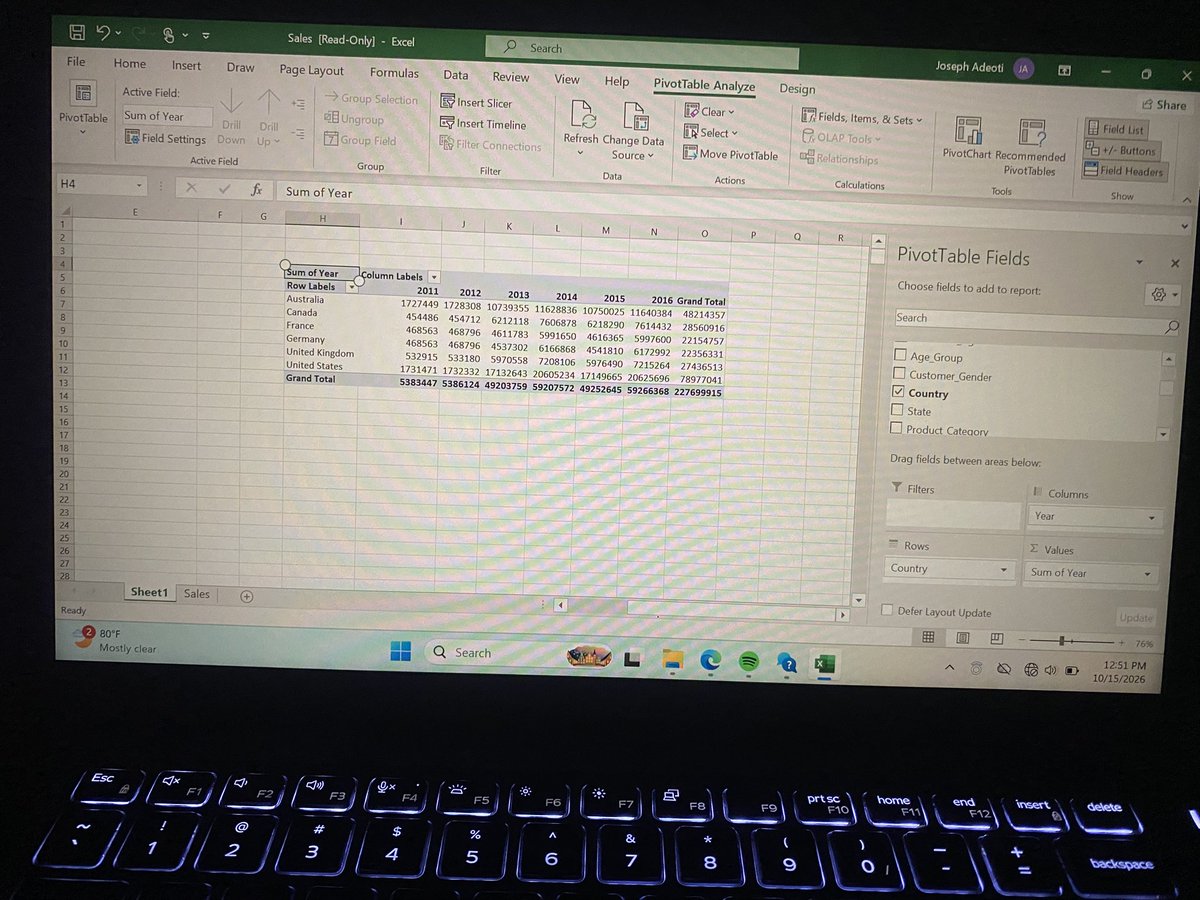 adeoti_jos's tweet photo. Today, I learned how to use Pivot Tables in Excel! 📊

Turning raw data into meaningful insights, one skill at a time. 🚀

My Data Analytics journey has just begun! 💻

What should I learn next?

#Excel #DataAnalytics #LearningInPublic https://t.co/8P1Kac1rpv