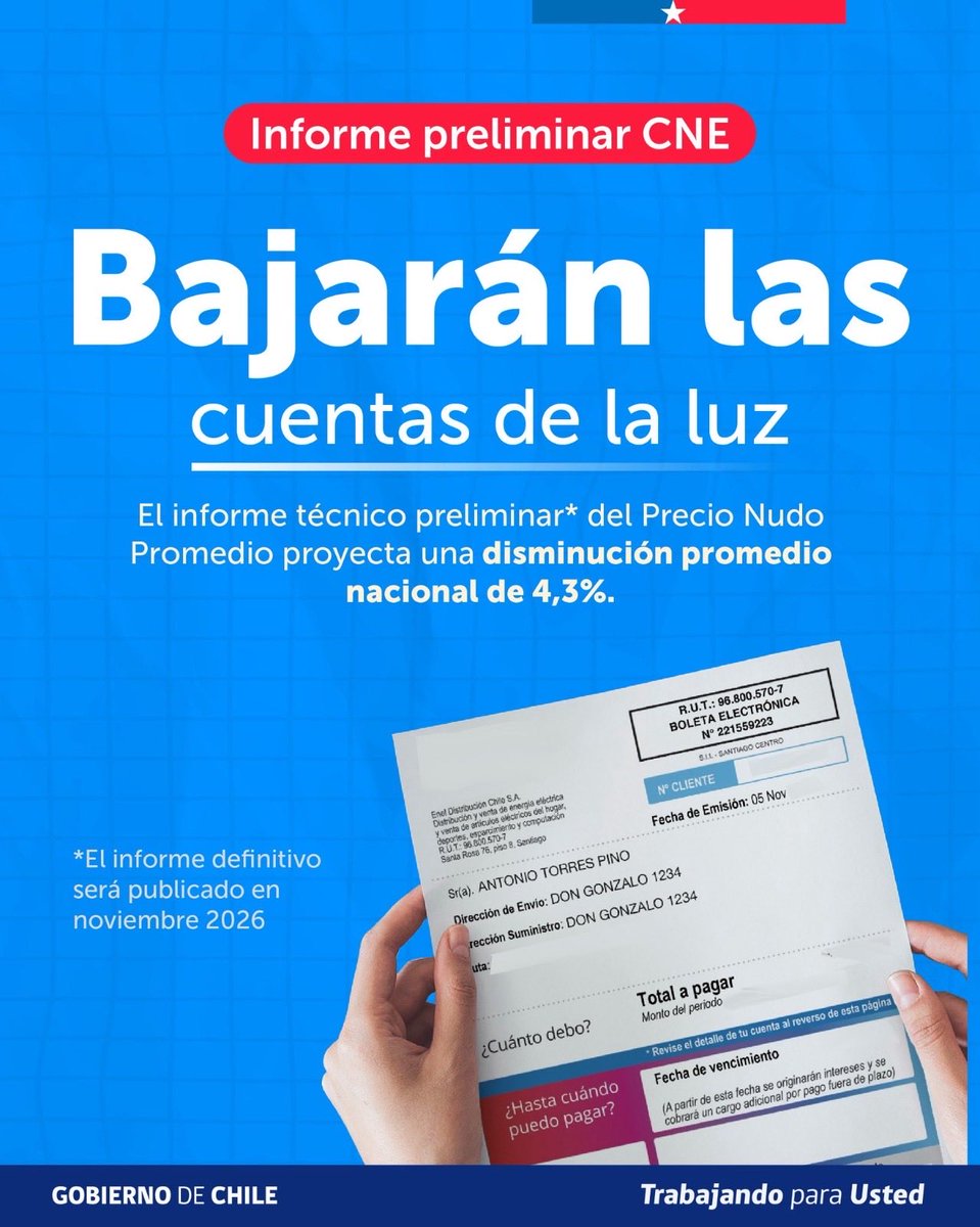 MaximoPavezC's tweet photo. Hoy la ministra de Energía, Ximena Rincón, entregó una noticia importante: se proyecta una rebaja promedio del 4,3% en las cuentas de la luz desde enero de 2027, con bajas en 13 regiones del país.

En Antofagasta alcanzaría un 11%, en Atacama un 10,2% y en la Región Metropolitana un 4%.

Es una señal positiva para la economía de los hogares. Las cifras definitivas de esta rebaja se conocerán en noviembre.