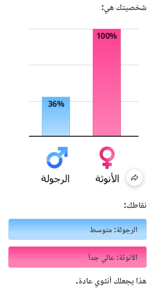 Femboykawkawa's tweet photo. هدا اختبار لي و نجحت فيه لاول مرة انا انتى بكوعطها ههه 
https://t.co/0iheyAxHo0 https://t.co/L1FHHO8yuJ
