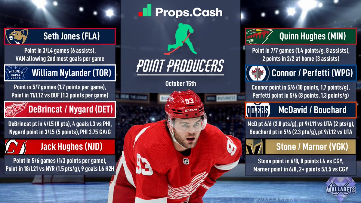 WallaBets's tweet photo. Point Producers 10/15 🚨🍎
🔬@propsdotcash

Here are some players to keep an eye on for points this evening. Who is your favorite to have a big game? 🤔

💜🔁 Likes / RTs / Follows greatly appreciated, thanks! Hope this helps w/ your research. Good luck! 🙏🍀 https://t.co/wxPRSdX7Zt