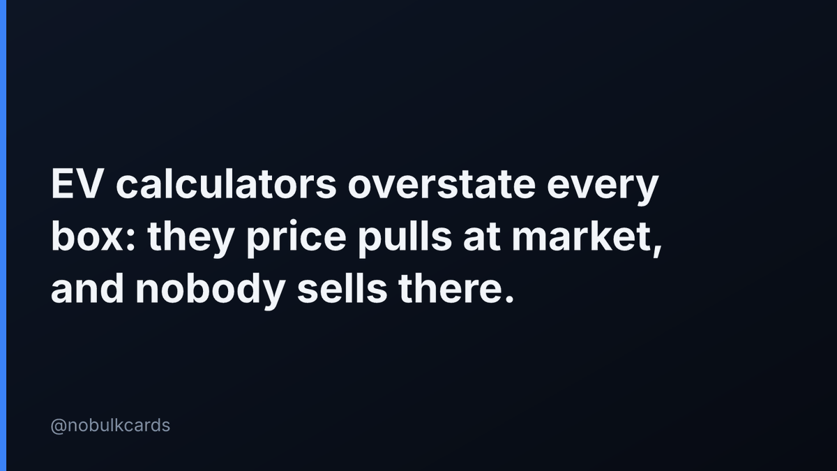 nobulkcards's tweet photo. EV calculators overstate every box: they price pulls at market, and nobody sells there.

Every sale off 36 packs loses fees and shipping. I value a box at buylist.

How much do you knock off box EV? #PokemonTCG #SealedPokemon https://t.co/gzgZoqZQEy