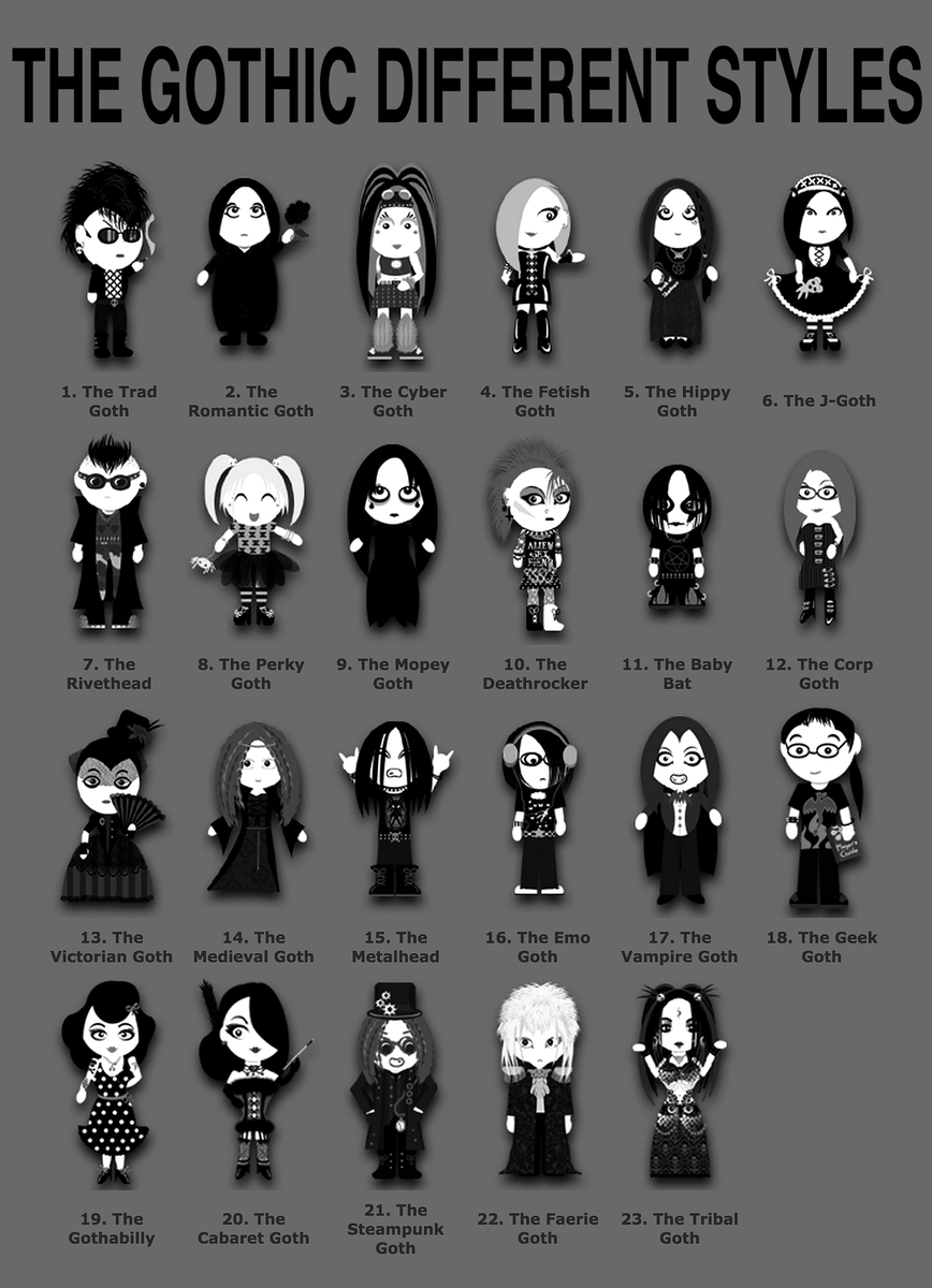 SweatySockSet's tweet photo. @SerenadingVoid @dekogen3057 @realgothhouse yes however they're claiming the style is goth when it isn't an established architype. Here are actual goth fashion trends for reference. https://t.co/dH1UH1EiwP