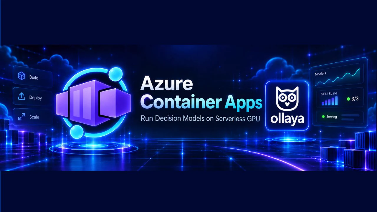 A digital graphic featuring Azure Container Apps and Ollaya logos, surrounded by glowing blue circles and futuristic elements. Text includes 'Run Decision Models on Serverless GPU' with features like 'Build', 'Deploy', and 'Scale'.