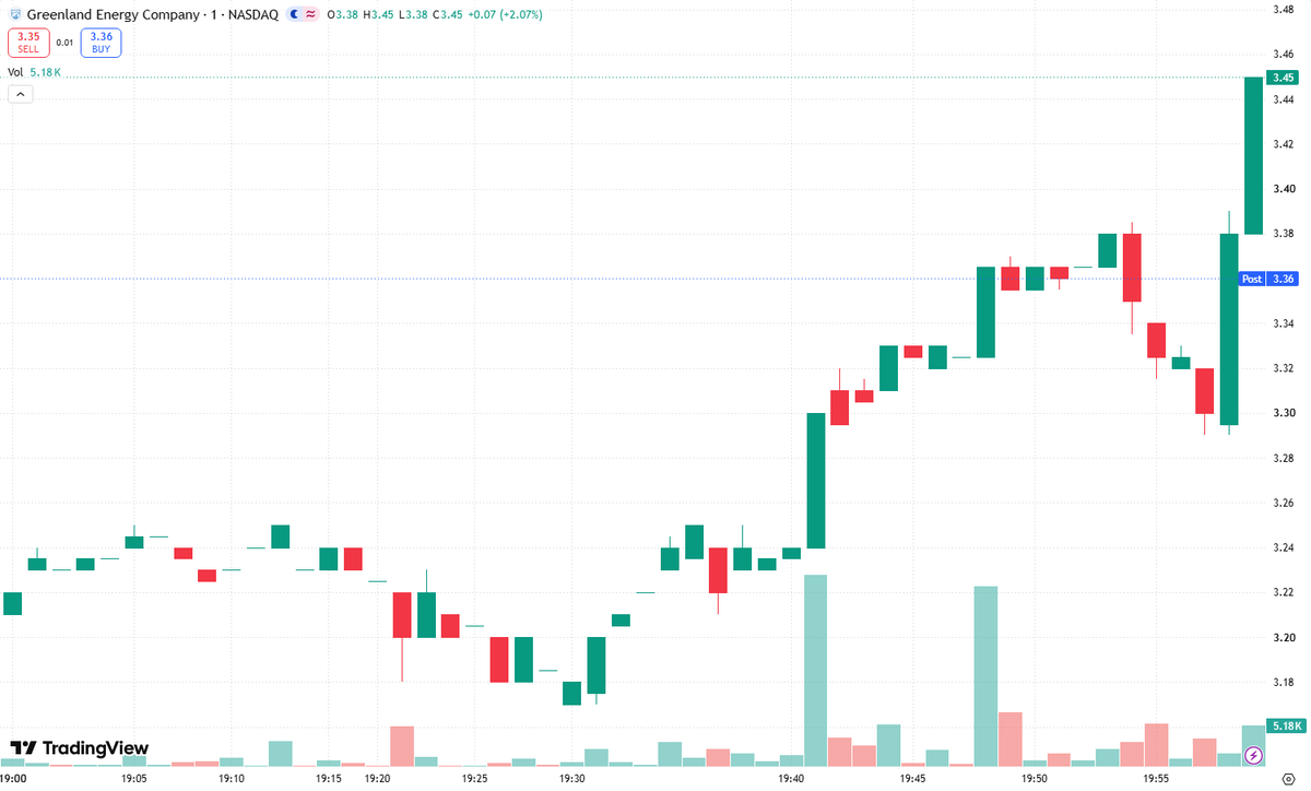 traiber1999's tweet photo. 🏦 $GOOGL is on my smart-money watchlist, but today’s claimed top-tier analyst upgrade remains unverified.

The bullish case is clear: AI monetization, Google Cloud growth, and Search’s cash generation could offer more upside than investors currently appreciate.

“Price target hiked” is a headline worth watching—but the real signal is whether analysts raise earnings estimates alongside it. An upgrade alone also doesn’t prove institutions are buying.

🚀 If Goldman Sachs or Morgan Stanley confirms the upgrade, watch the rationale—not just the rating.

“Institutions are loading up, are you?” First verify the buying. Follow the smart money, not an unconfirmed headline.
