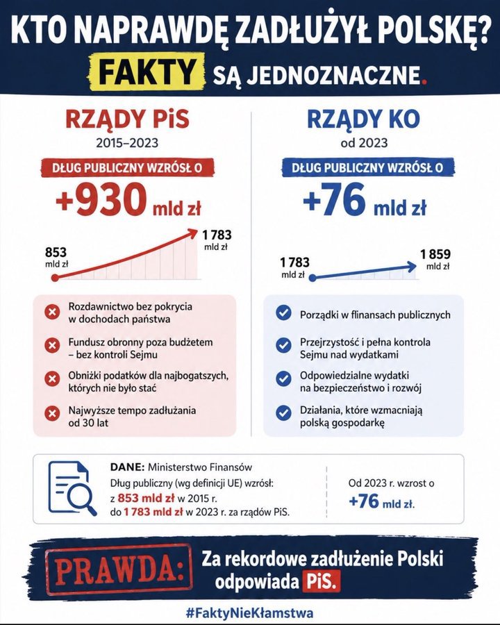 Zbyszek524071's tweet photo. @UzdowskiMarek @MariaKoc1 @MorawieckiM @RozwojPlus No kurwa oo prostu geniusz https://t.co/bbjLds3Jbh