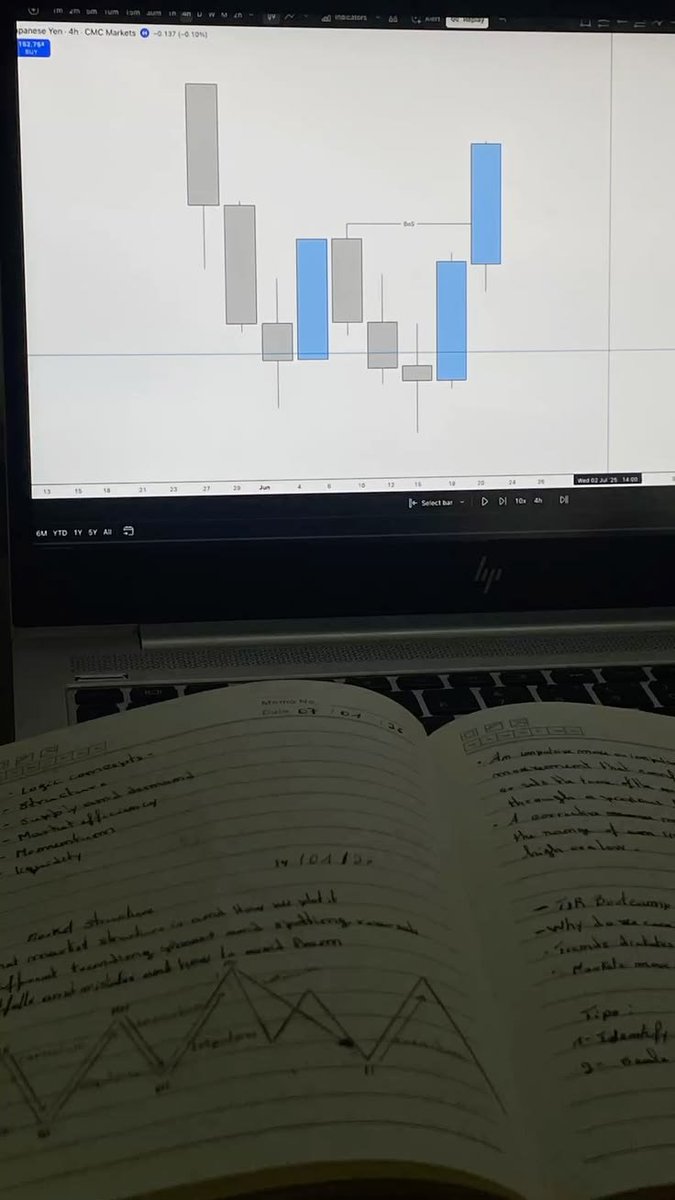 Manuton0x's tweet photo. Arrête de viser +50% par mois.
Vise +5% propre, sans stress, en respectant ton plan à 100%.
Fais ça 12 mois d'affilée.
Tu auras battu 99% des traders qui courent après le x10. https://t.co/6hkyrs39qd