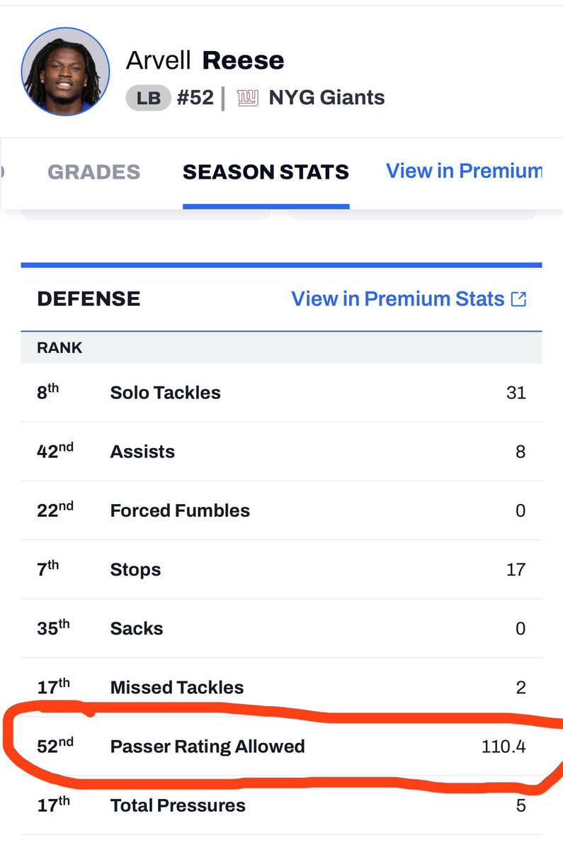 2024Commanders's tweet photo. @nxbnkxgbv2 @nyg_real @andypaxlives @KxngLenny_ clearly he can’t cover 💀 one of if not the worst coverage lb in the nfl https://t.co/PjWeebMCfE
