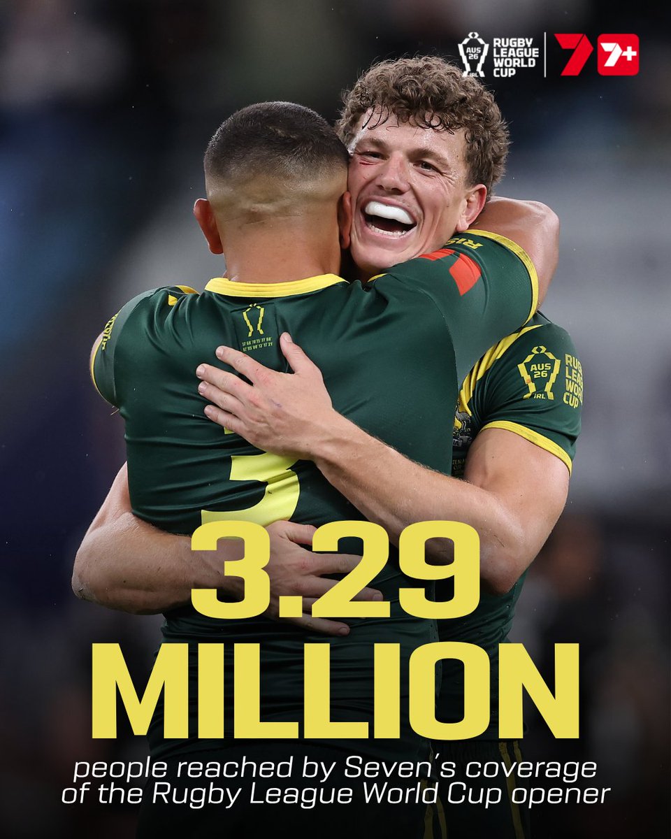 7RugbyLeague's tweet photo. The BIGGEST Rugby League World Cup opener ever!

A monstrous 3.29 million people were reached by the Seven &amp; 7plus coverage of Australia v New Zealand #RLWC26 https://t.co/gGx64nzpSs