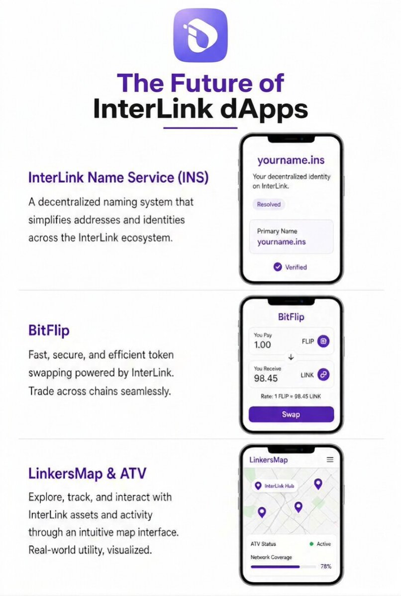 Sutris198477's tweet photo. Masa depan ekosistem terdesentralisasi makin nyata bareng inovasi terbaru dari InterLink dApps. Tiga pilar utama yang bikin interaksi Web3 makin simpel dan efisien:
​InterLink Name Service (INS): Nggak perlu lagi ribet sama alamat wallet
#interLink #ITL #ITLG https://t.co/TCObiCl7F4