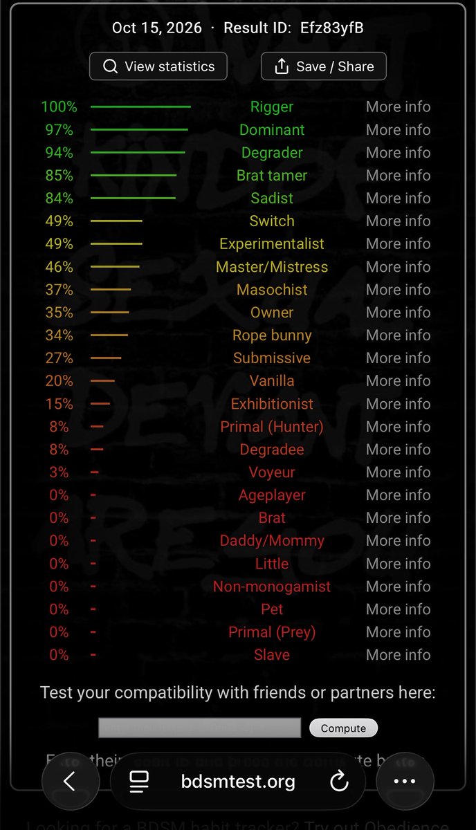 ImVukky's tweet photo. My Bdsm Test Results #nsfw #nsfwtwt #bdsm https://t.co/RyRJfbSXt0