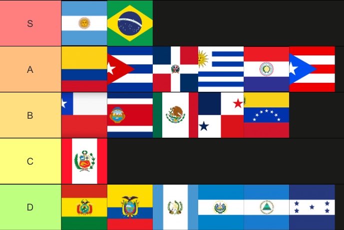 CaudilloXIV's tweet photo. latinas ranking https://t.co/O1KdWEZVBw