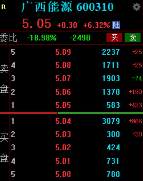 Aw3ff_'s tweet photo. 印证逻辑+1📈

10月行情真的是，本来预判行��会比9月好做，但是难度太大了。

这个逻辑是电力是资金的防御方向 https://t.co/F90hx9LxdI