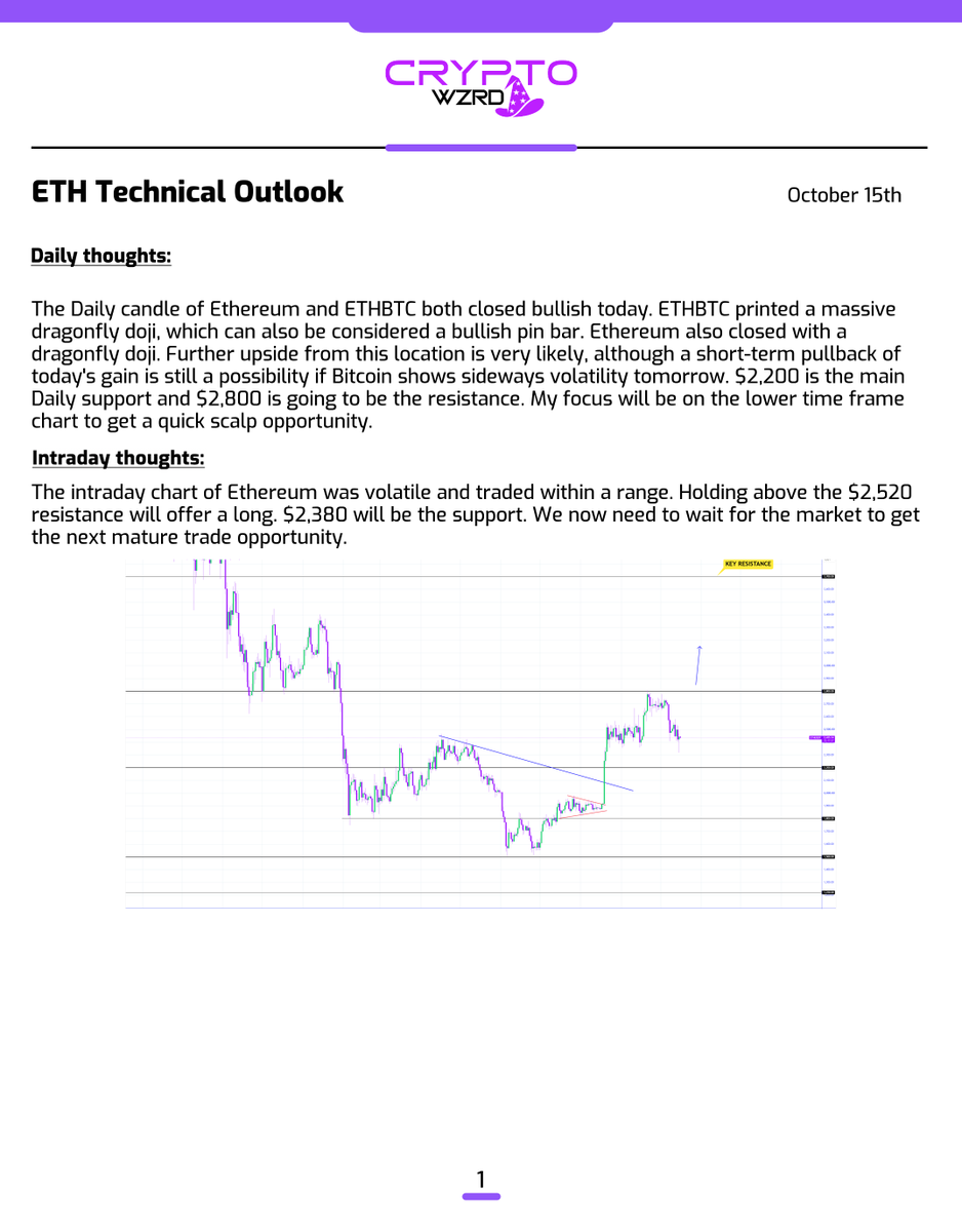 cryptoWZRD_'s tweet photo. ETH Daily Technical Outlook:
$ETH closed bullish with a dragonfly doji candle. I expect to see more volatility from Ethereum. Holding above the $2,520 resistance will offer a long. Below, more sideways movement will take place 🧙‍♂️ https://t.co/Ni7FFUel0X