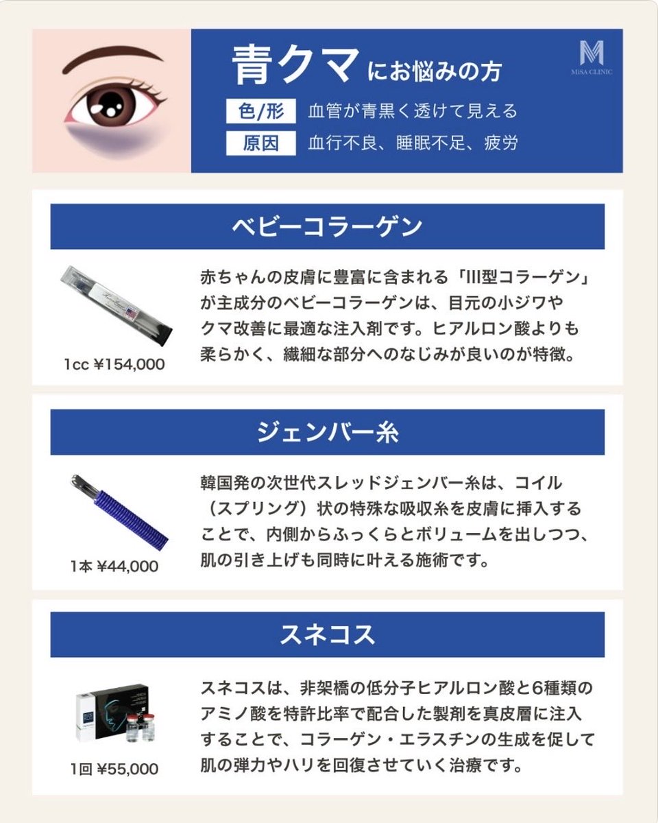 MiSA_Clinic's tweet photo. 💙青クマ
→血管が青く透けて見えるクマで血行不良によるもの 
🩶黒クマ
→たるみや膨らみで影に見えるクマで皮膚のたるみによるもの
🤎茶クマ
→茶色にくすんで見えるクマで色素沈着によるもの 

まずは一度ご相談ください👩🏻‍⚕️✨
https://t.co/6x5Nnasdel

#切らないクマ治療
#切らないクマ取り https://t.co/fs7d5peZBZ