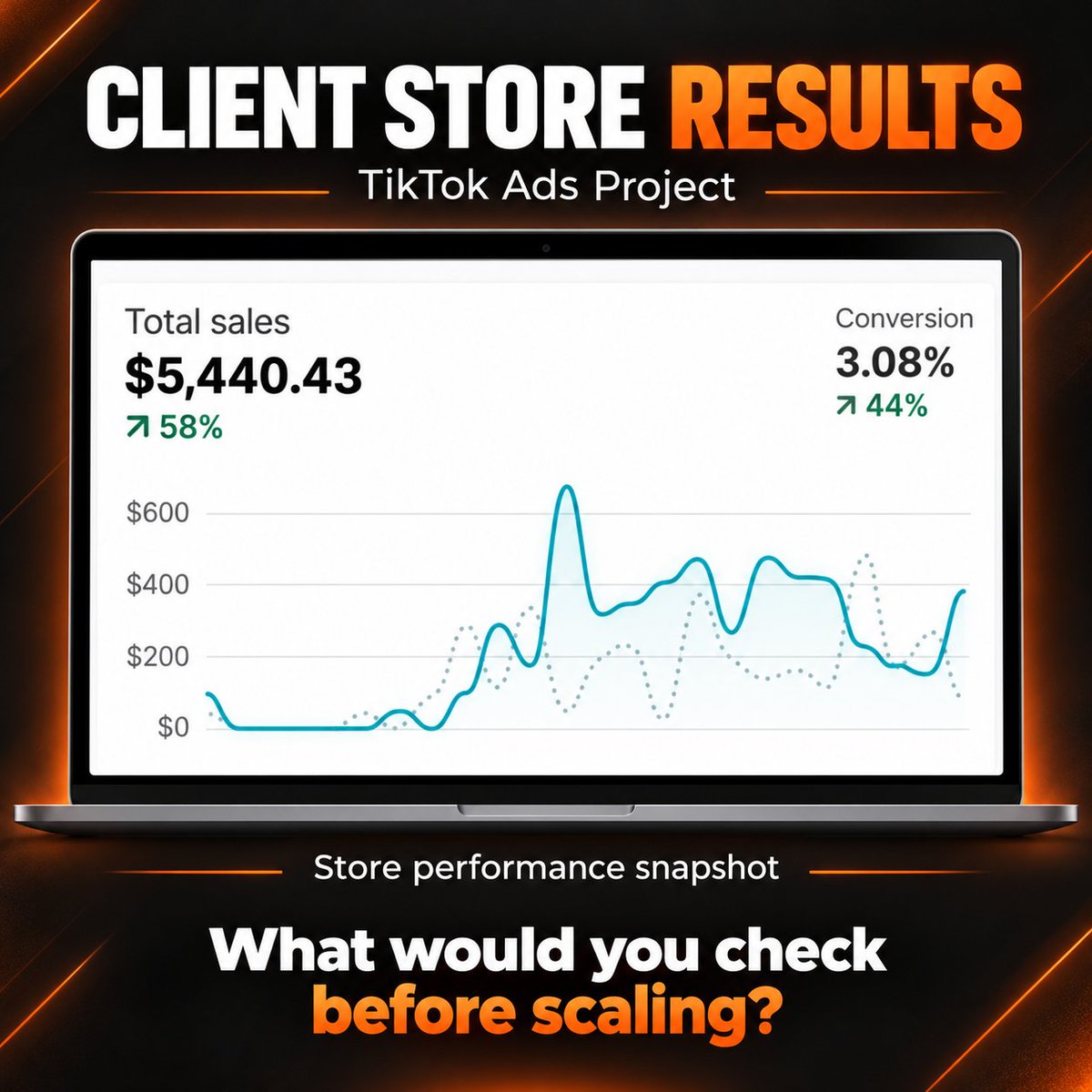 ajlal_786's tweet photo. Results speak louder than promises. 📈

A client's e-commerce store:
→ $5,440 in sales
→ 58% sales growth
→ 3.08% conversion rate

Real numbers. Real business growth.

At Iconic Solutions, we focus on performance, not vanity metrics.

Scaling your store? Let's connect! 🤝 https://t.co/aZfW1ZCHnl