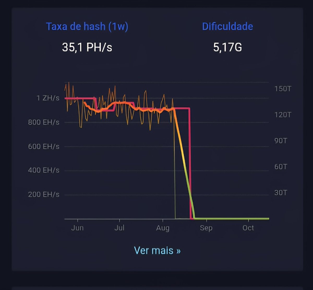 Bitcoin_Purity's tweet photo. Come help keep the network secure with your hashrate—SHA-256 miners, you are welcome here! And to all pool operators: let’s add Bitcoin Purity for your miners. Bitcoin Purity for everyone. * The difficulty keeps rising, day after day.

https://t.co/ZzDOetsYMm
https://t.co/jwmtq6j7cn

https://t.co/LOJflFEMJ4
https://t.co/oLvxsEUdr4
https://t.co/ZMufM0rAN5
https://t.co/wTCRbu6xzi