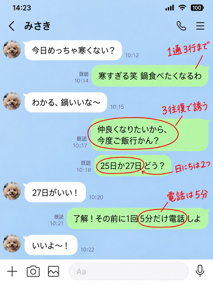 0_q4a's tweet photo. 口下手な男が長文メッセなしでデート確定まで行く方法

・3往復で誘う（5往復超えると他の男に埋もれる）
・誘う時は先に「仲良くなりたいから」って言う
・日にちは2つ出す（「25日か27日どう？」とか）
・ご飯と一緒に「その前に1回電話しよ」も出す
・電話は「5分だけ」でいい
・1通は3行まで
・「おはよう」「おやすみ」だけのLINEは送らない

文章うまくなくても会えてる男は、だいたいこれしかやってない
