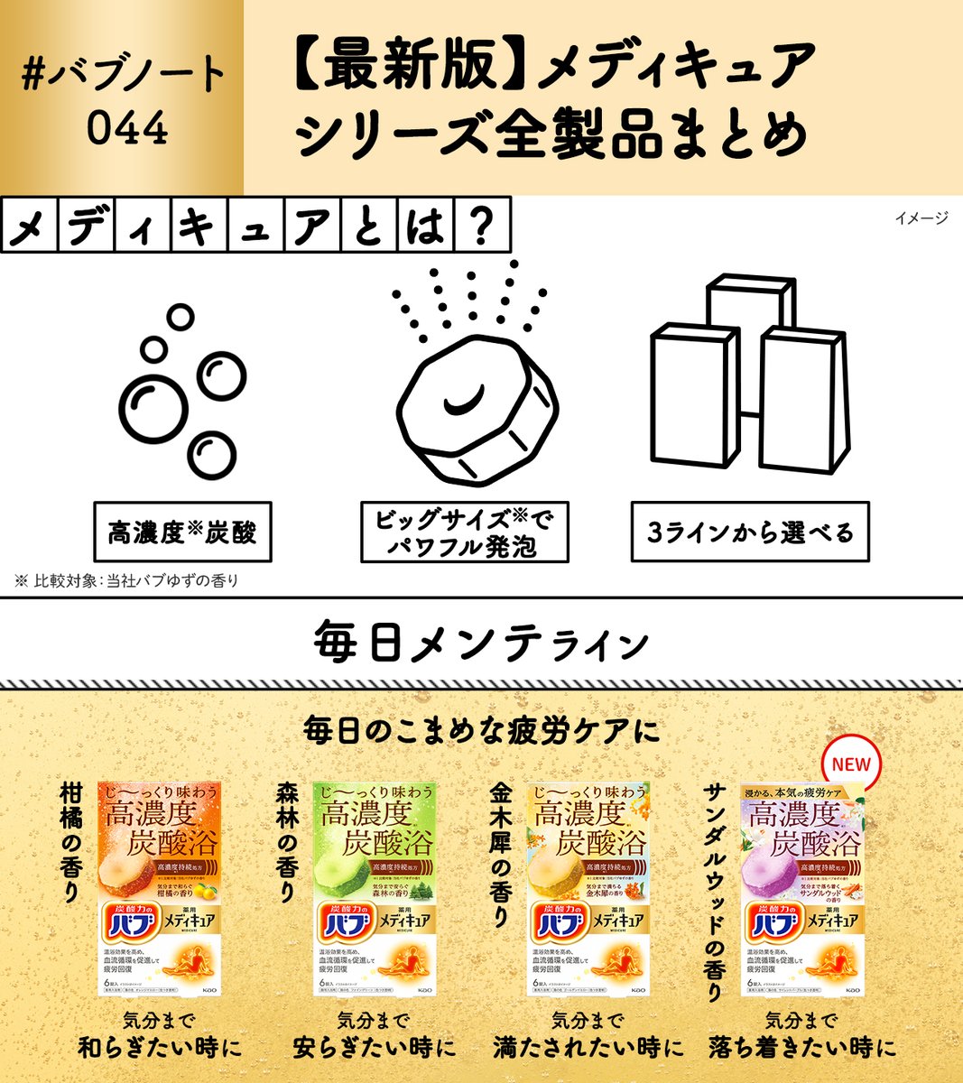 bub_jp's tweet photo. ◤ テーマ別にバブを深掘り😊
　　　　𝔹𝕌𝔹 ℕ𝕆𝕋𝔼
　 ♡♡ #バブノート 044 ♡♡ 　◢

今回は、新アイテムが登場した「バブ メディキュア」シリーズ全製品【最新版】をまとめてみました📝🛀 https://t.co/Sf3AeBieSQ