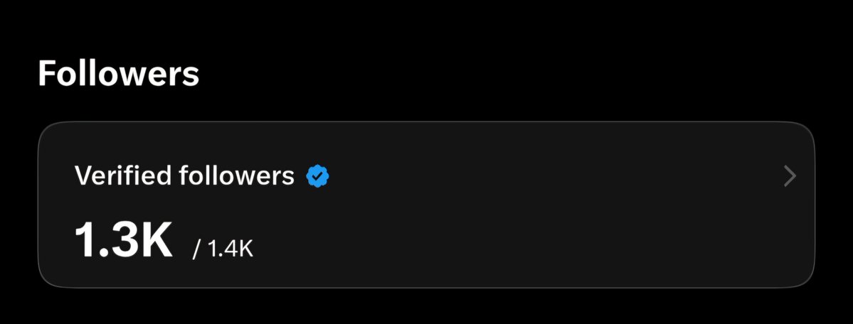 Lukveala's tweet photo. 5th day✅️

On a serious note, eto talaga ang running data ng impr3ssions ko. 39.6k pa lang in 5 days. Sa lahat ng nagf0llow sakin, maraming salamat sainyo!

It may seems like nagbobolahan at plastikan  lang tayo for the sake of engagement, but truly I enoy the connections lalo na sa ibat-ibang stans mapa sports etc.

Sana continue lang natin to at wag mapressure okay. Enjoy!