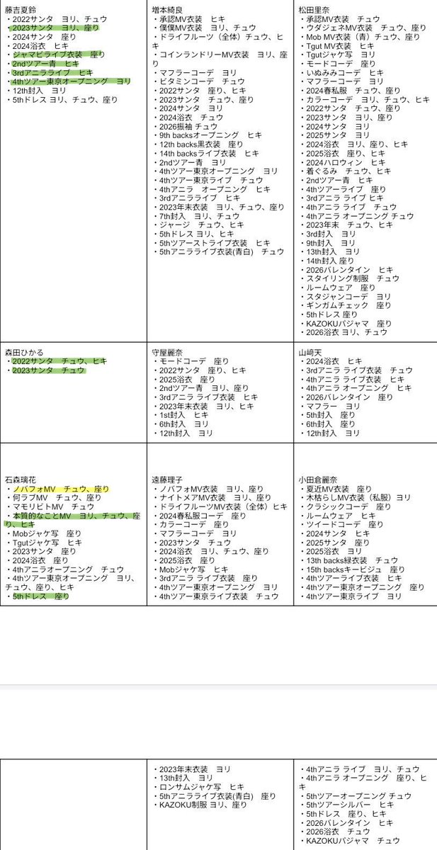 p911x414331's tweet photo. @sakutore_ 検索より失礼いたします。

画像をお借りしてマーカー箇所所持しております。（1枚目）
2.3枚目の黄＞緑で求めているのですが、交換可能な箇所ございますでしょうか？
ご検討の程よろしくお願いいたします🙇‍♀️ https://t.co/Ji3cwwLH5g