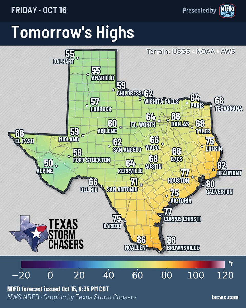 TxStormChasers's tweet photo. A strong cold front will move south across Texas tonight and Friday. North winds will gust over 40 MPH at times, so secure your outdoor decorations and lawn furniture. MUCH cooler weather arrives with the cold front. High temperatures will be in the 50s and 60s across western Texas on Friday. By Saturday morning, temperatures will drop into the 20s in the Panhandle, with 30s and 40s across northern and western Texas. Get out the sweaters and get ready for some wind chills!