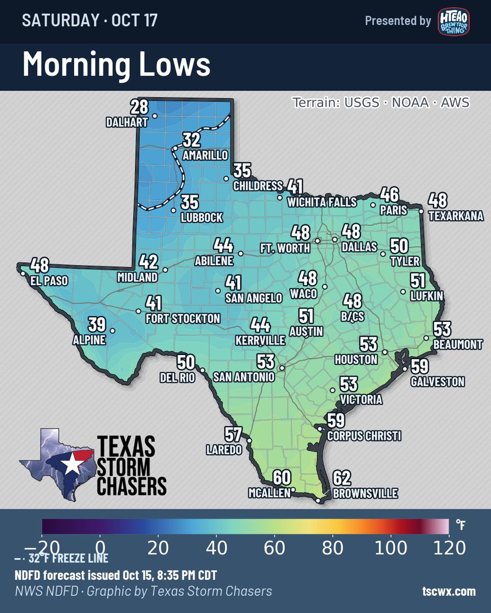 TxStormChasers's tweet photo. A strong cold front will move south across Texas tonight and Friday. North winds will gust over 40 MPH at times, so secure your outdoor decorations and lawn furniture. MUCH cooler weather arrives with the cold front. High temperatures will be in the 50s and 60s across western Texas on Friday. By Saturday morning, temperatures will drop into the 20s in the Panhandle, with 30s and 40s across northern and western Texas. Get out the sweaters and get ready for some wind chills!