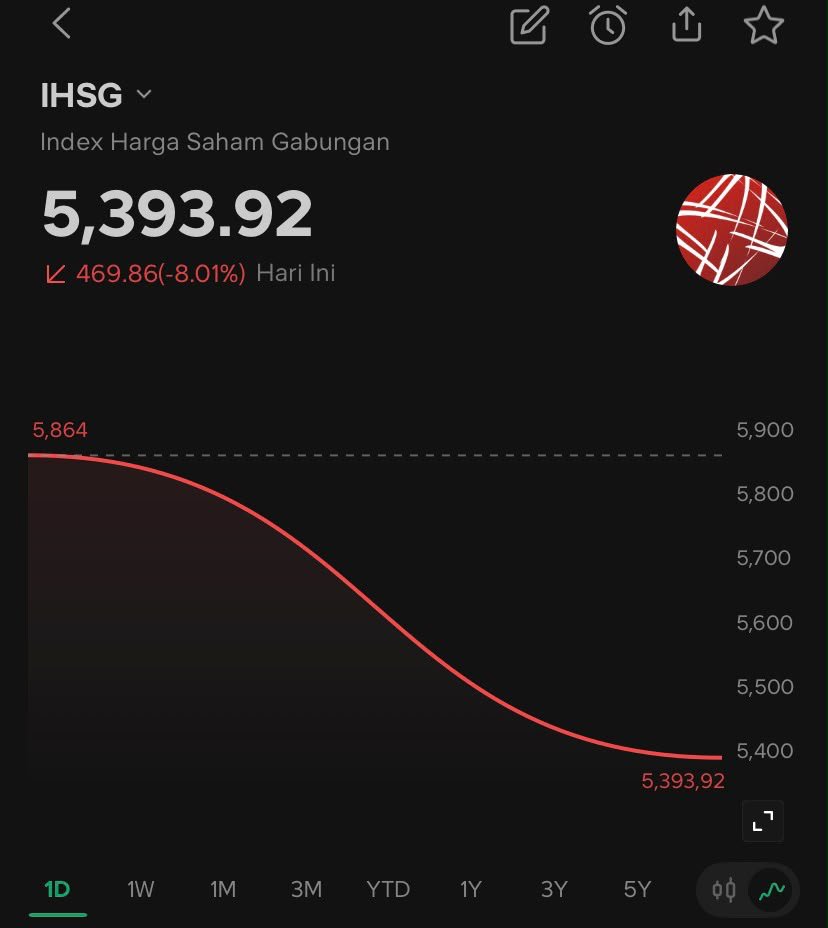 LambeSahamjja's tweet photo. BIG BREAKING NEWS
BURSA SAHAM INDONESIA ALAMI HALT TRADING 
AKIBAT PENURUNAN SAHAM YANG EKSTREM
 
INI JADI HALT TRADING KE 3X DI TAHUN 2026 https://t.co/kYKwhlJ3mc