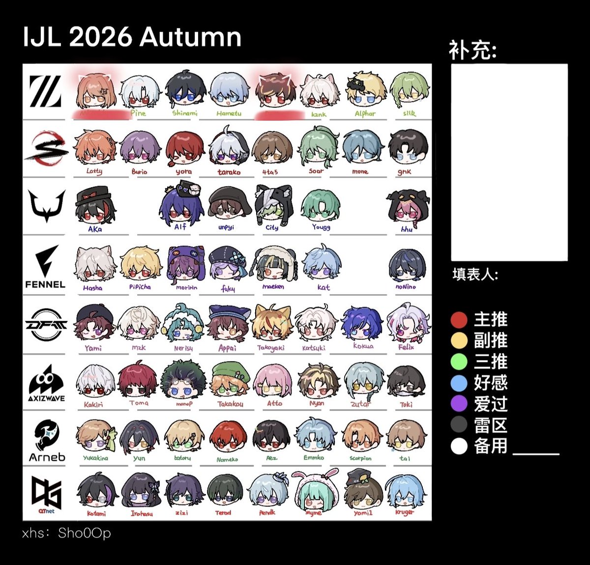 XNai0122's tweet photo. 发一个秋季赛属性图！
ivl只在意小白
希望有女孩来找我玩☺️☺️ https://t.co/HayvBF18fG