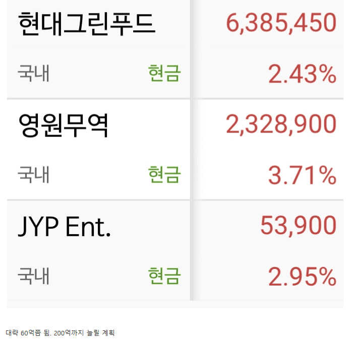 64bitcoinkr's tweet photo. 🚨워뇨띠, 국내주식 시작

60억쯤 되고 200억까지 늘릴 계획이라고 함.

삼닉 안사는 이유 : "반도체쪽 가치 가늠하기가 너무 어려워서 손이 잘 안 나감 가치만 보면 삼전 25만원도 싼거긴 한데 뭔가 불길함"

네이버 안사는 이유 : "15만원 오면 고민해봄. 그냥 오르면 어쩔 수 없고
10.16 10:22:33"

코인 비중은 ? : "네. 한 30~40%정도로 줄이려고 합니다
10.16 10:23:13"

워뇨띠 네이버 15만원 보는 이유: "수천가지 종목중에 더 저평가되고 건실하며 미래가 창창한 애들이 많은데 지금이 대충 적정가치로 보이는 애는 굳이 신규진입 할 생각은 없다는 이야기였음. 무조건 떨어진다가 아니라 사기엔 매력이 덜하다.
10.16 10:40:29"

전재산지금도 3천억? : "아뇨 그 이하입니다
10.16 10:51:31"

투자에서 제일 중요한게 뭐라고 생각하심 ? : "리스크관리입니다.
10.16 10:53:40"

ai를 투자에 어떻게 활용하시고 있나요? : "물려서 멘탈 흔들릴때 케어해달라고 감쓰통으로 씁니다. 유용해요.
10.16 10:53:27"