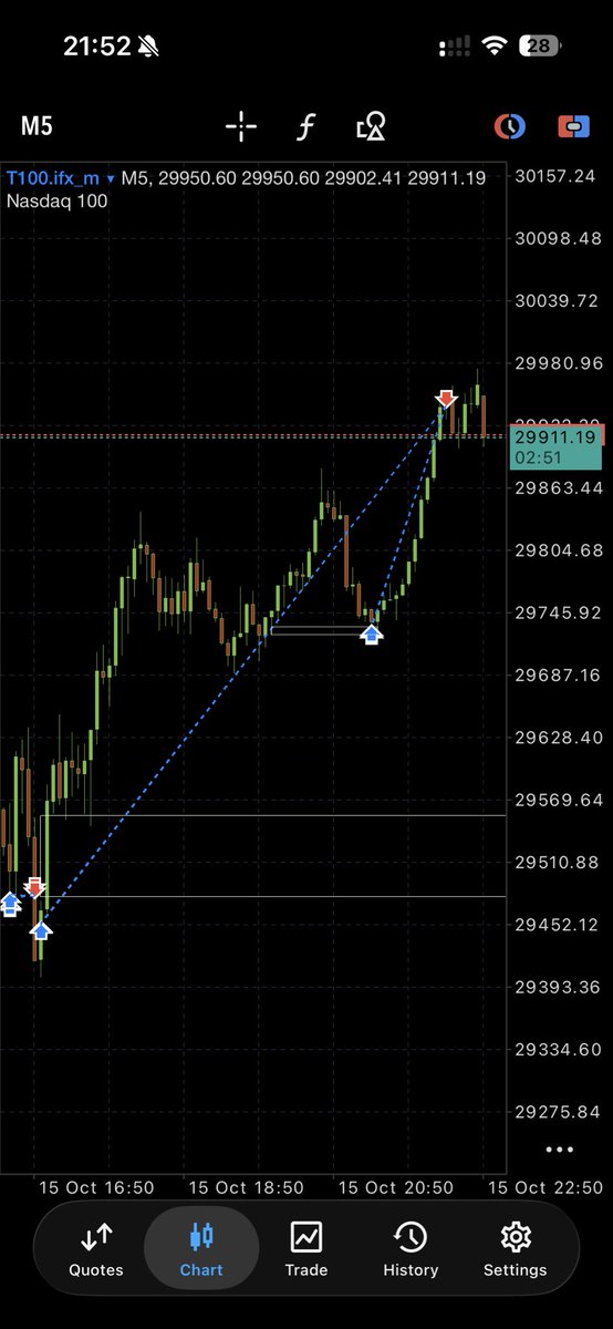 MacinzaM's tweet photo. @tradercams My gift https://t.co/2b33APMGaC