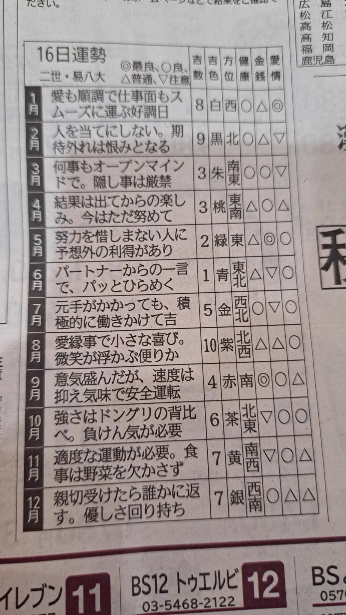名護在住熊のプーさん北海道民頑張って on X: 