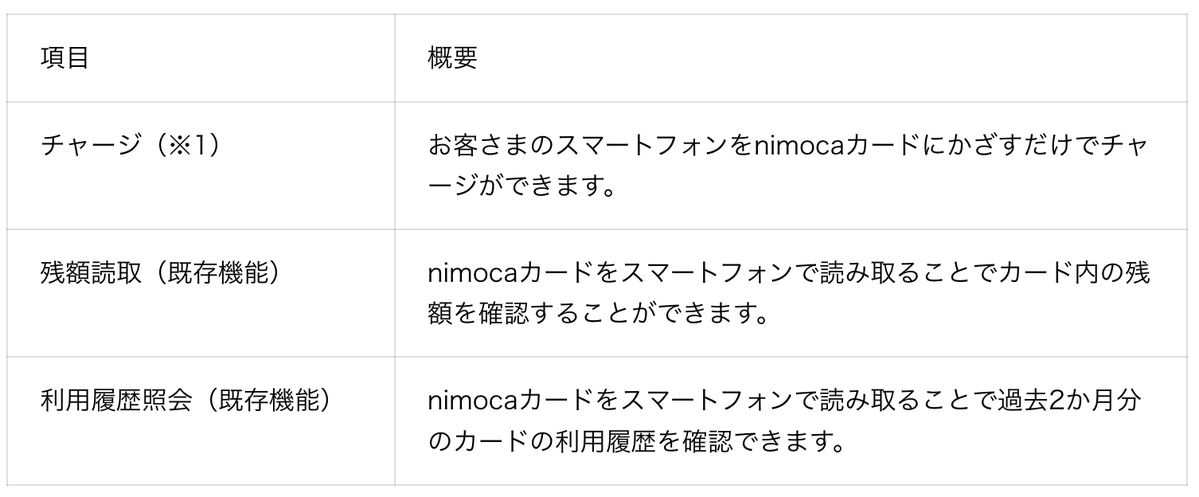 nogenkin's tweet photo. いつものnimocaに、アプリでチャージ
～アプリによるチャージサービス開始～

・サービス開始日
2026年11月16日（月） https://t.co/onHR0jiez3