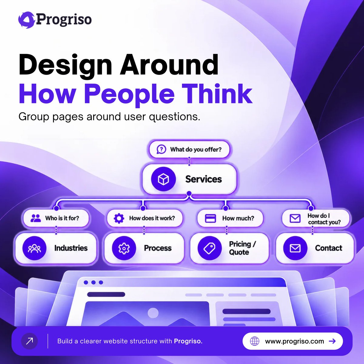 progriso's tweet photo. A great website is built around how users think.
Organize your services, processes, pricing, and contact pages to make navigation simple and information easy to find.
#Progriso #WebDesign #UserExperience #WebsiteStructure #WebDevelopment https://t.co/pRJ2O5812Q
