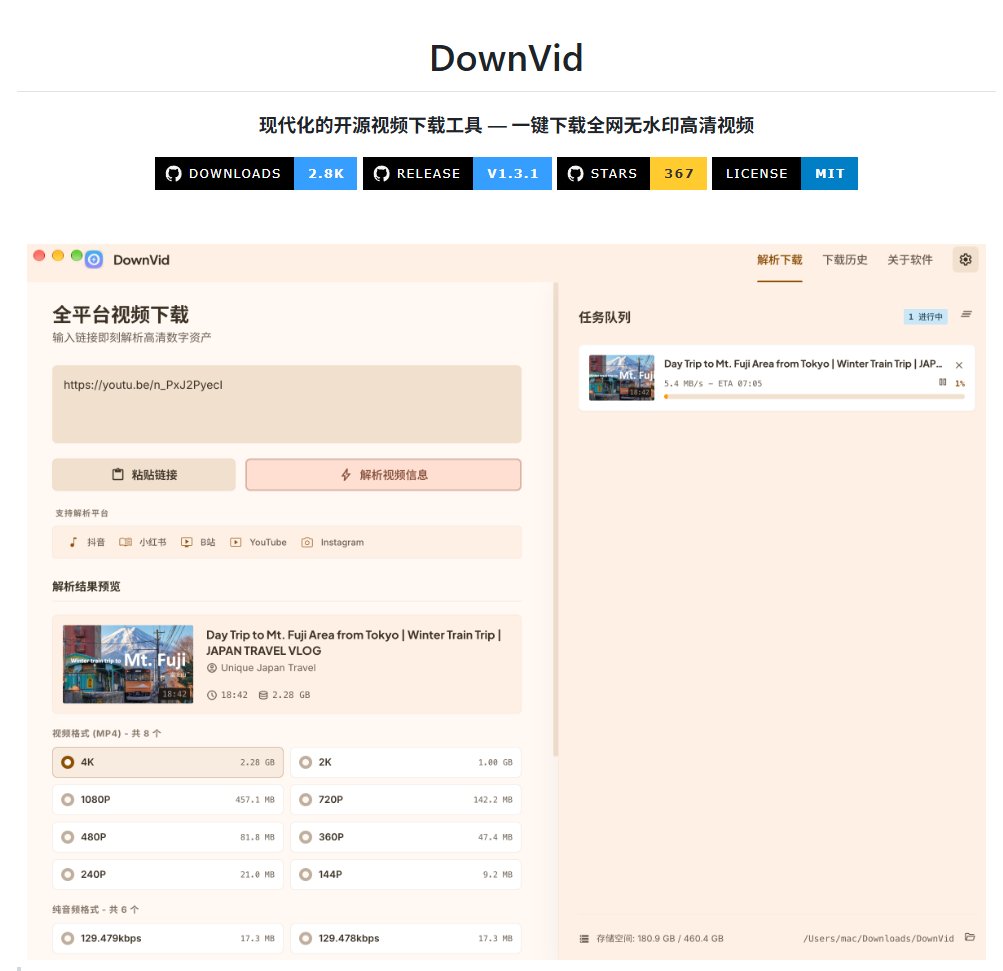 Lucy_love_AI's tweet photo. 发现一个下载神器。

抖音、小红书、B 站、YouTube 等 1000 多个网站的视频，用它一个软件全搞定。

GitHub：https://t.co/MxPttJdU6N https://t.co/kTgnBFZgSy