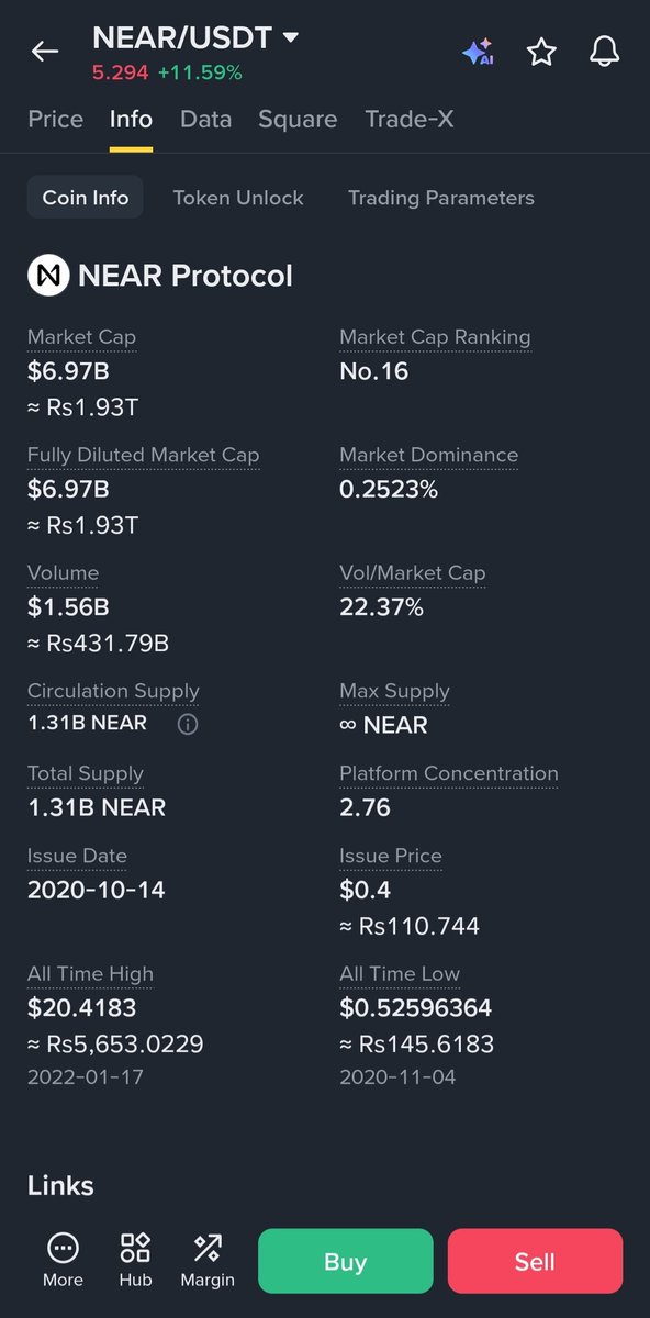Blockchainmq1's tweet photo. $NEAR USDT Don't Ignore This AI Coin! 🚀

NEAR is a fast layer-1 pushing into user-owned AI. Top 20 coin $7B market cap +292% in 6 months still 74% below its all-time high. The AI story may have more room. After a big run be patient don't chase. DYOR https://t.co/eSxF66uhoe