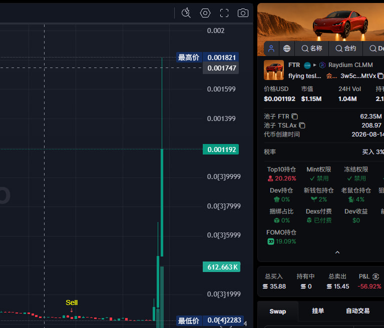 eth200000's tweet photo. 无语了，割肉几十倍，FTR这个标割死我了。

埋伏的两个我不卖都是一路跌，三进三出亏麻了 https://t.co/6HOubMqPgc