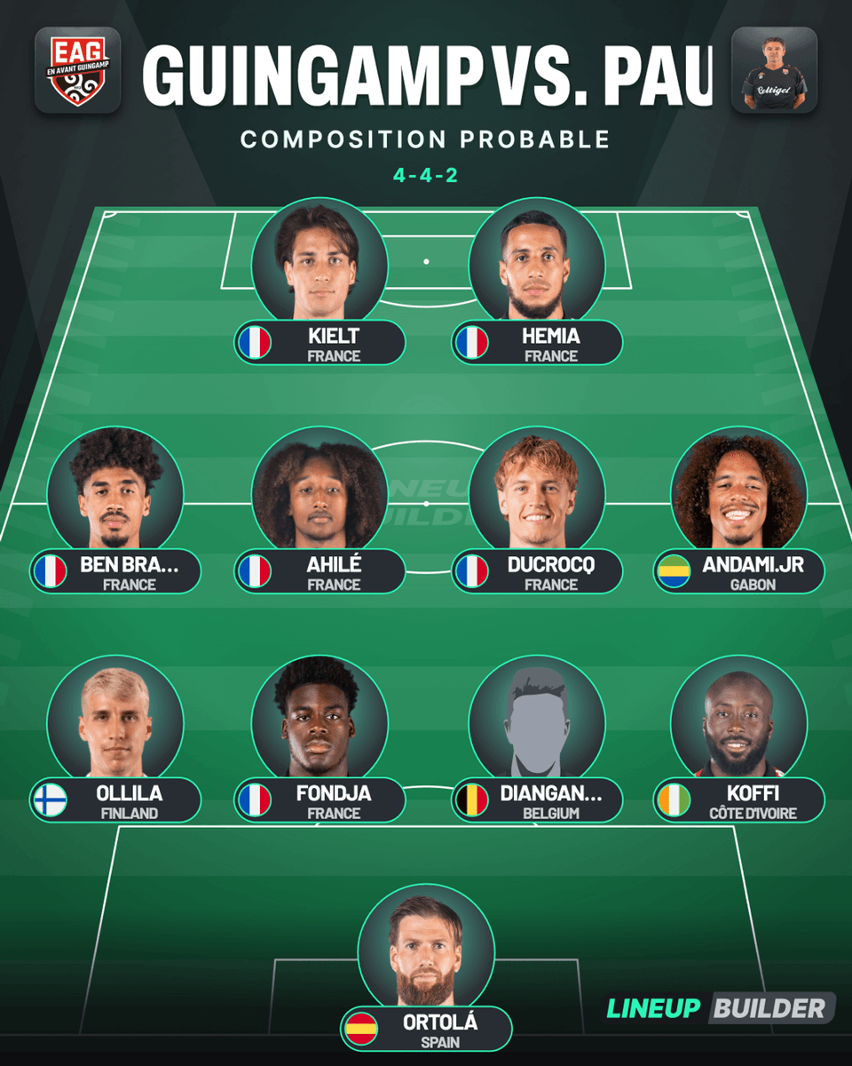 LeBarsLouis's tweet photo. [#EAG] Charnière inédite, première titu pour Fondja, Dianganga enchaîne, Averlant retrouve le 11, Louiserre en sort, Kielt préféré à Bokangu, Hemia capitaine...

La compo probable de #EAGPAUFC selon les différents journaux (Le Télégramme, Ouest-France et L'Équipe sont unanimes) https://t.co/R6GNWaPf37