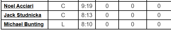 FlyersNation's tweet photo. Rick Tocchet has to be the dumbest head coach in the National Hockey League. 

Grow a spine before Michkov, Martone, and every other young forward are ruined @DannyBriere48. 

#FireTocchet https://t.co/6lDPR8nfmX