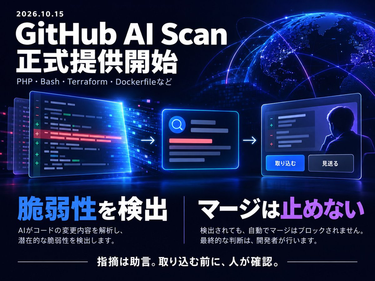 BPR_Prot's tweet photo. GitHubが10/15、コードの変更から脆弱性を探す「AI Scan」を正式提供。
PHPやBash、Dockerfileなども対象です。

ただし、指摘が出ても変更の取り込みは止まりません。導入とセットで「誰が結果を確認し、公開を止めるか」まで決めておきたいところです。

#個人開発 https://t.co/sXk3FEq2AW