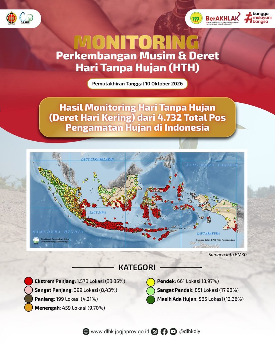 txtfromjogja's tweet photo. hari tanpa hujan, jogja terlamaa��� https://t.co/Y8U9hEuCOg