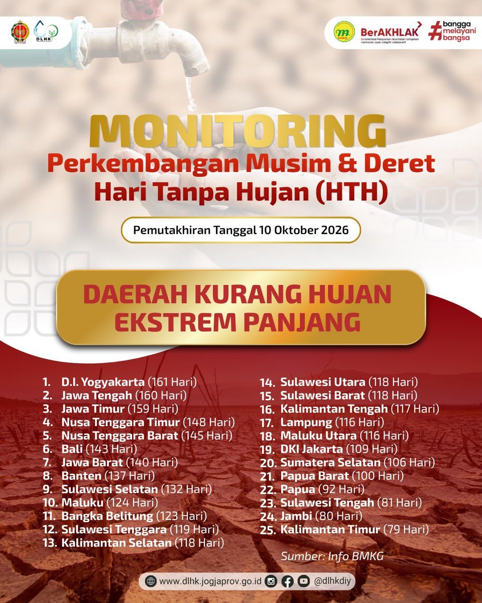 txtfromjogja's tweet photo. hari tanpa hujan, jogja terlamaa��� https://t.co/Y8U9hEuCOg