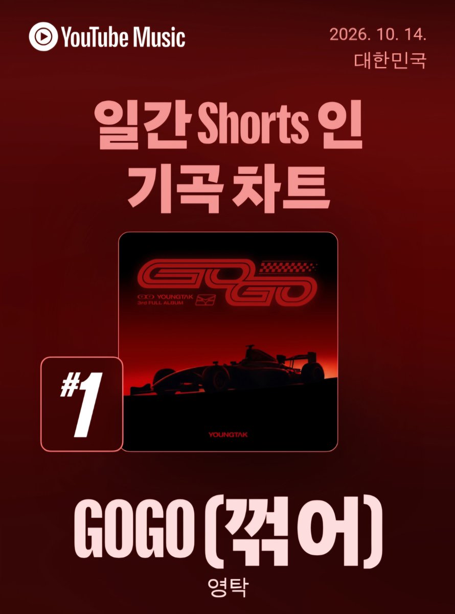 ahk11899's tweet photo. 일간 shorts인기곡 1위🏆
오늘도 GOGO
#영탁 #youngtak #꺾어 https://t.co/wWIUHU87es