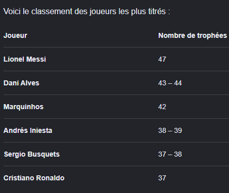 LFB5X's tweet photo. @ChrysSoungalo @sergetrevorr Plus titré que Messi.. Ah bon ? https://t.co/xHfDkyWcbe