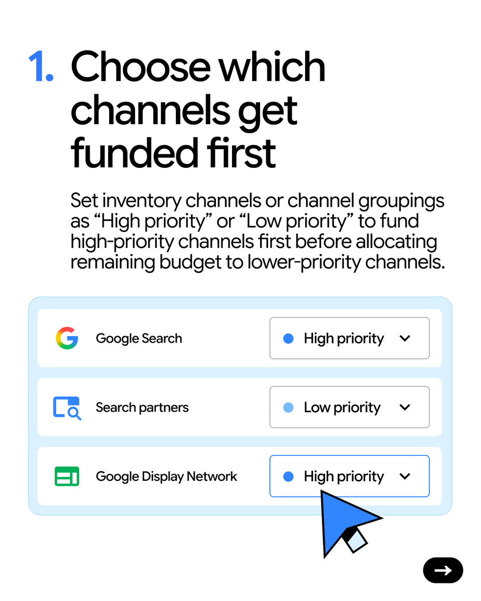 GoogleAds's tweet photo. Want more control over where your Google Ads budget goes first?

See how new controls work across Search, Shopping, and Performance Max (with Demand Gen coming later): 👇

1️⃣ Choose which channels get funded first:
Set inventory channels or channel groupings as “High priority” or “Low priority” to fund high-priority channels first.

2️⃣ Allocate budgets:
When a channel or channel grouping is set as “Low priority,” specify a maximum percentage of your daily budget on those channels. On a best-effort basis, our tools will aim to keep spend within that limit.

Check the comments to learn more. 👇