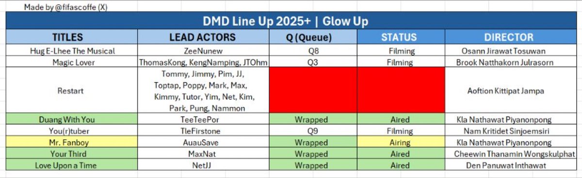 wishiezenlove's tweet photo. Just found out the director for Mr fanboy and dwy is the same like we need them to run it back AS SOON AS Mr fanboy finished #notkidding #keepdirectingpapi https://t.co/DnsSVMhzaS