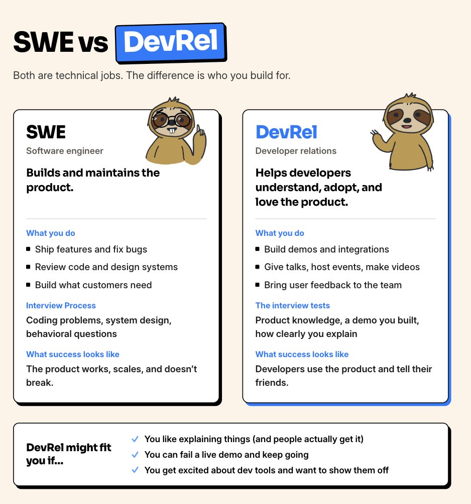 TheCodingSloth1 tweet picture